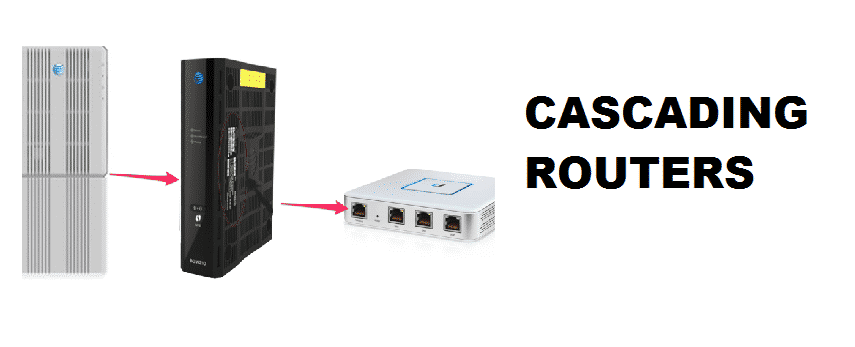 Cascaded Router Netwerkadres: WAN-Side Subnet